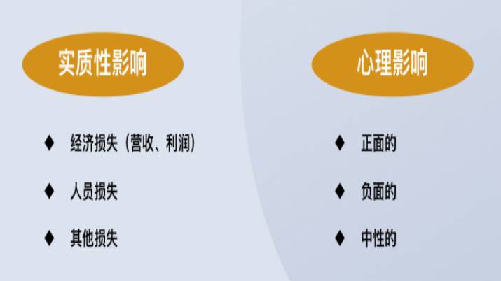 ��Α�(y��ng)��Σ�C(j��)���������֪����5��Σ�C(j��)���팦��