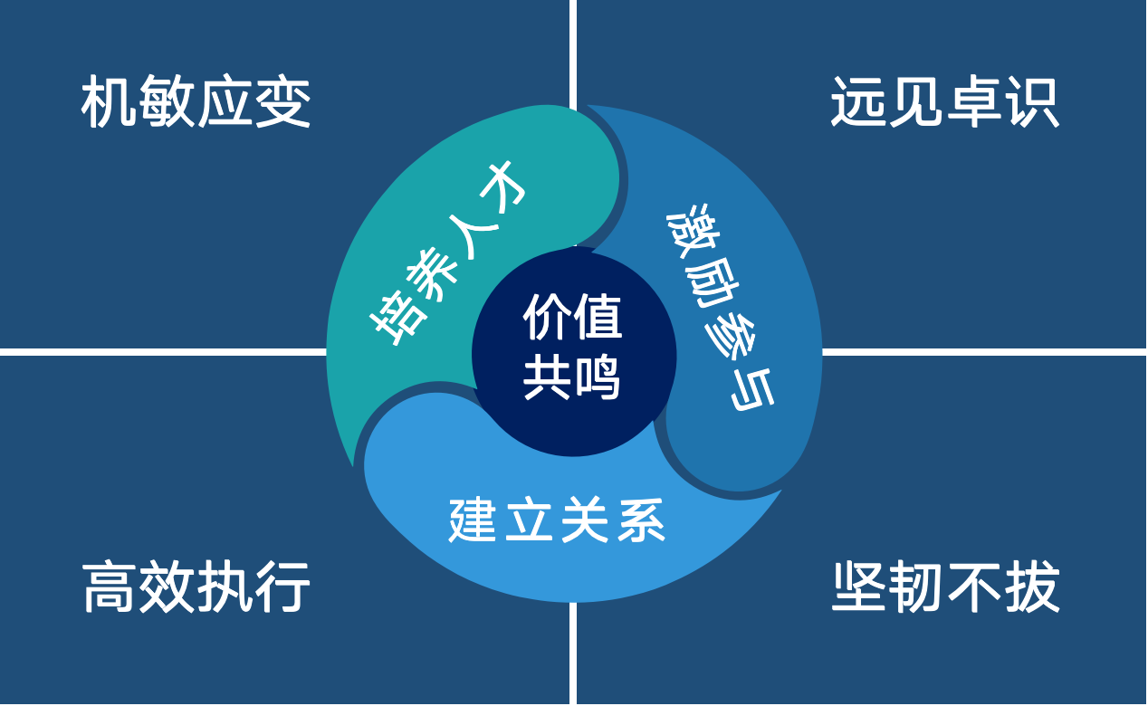 ʲô�ӵ��I����ֵ��׷�S���������߂��4���P�I������ʲô��